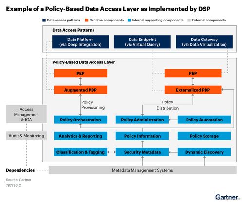 Gartner發布2024年網絡安全預測 IAM與數據安全相結合，應對長期挑戰——聚焦上海網絡與信息安全軟件開發機遇