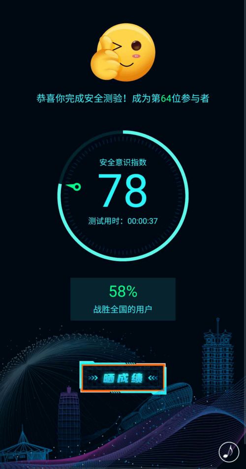 上線！你的網絡防護意識有多高？快來測測你的安全指數