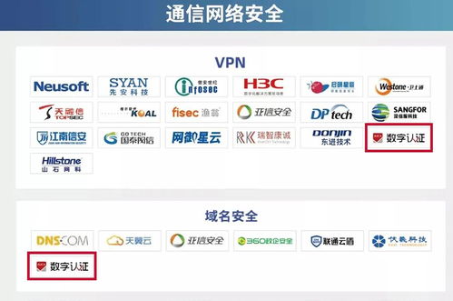 數字認證成功入圍CCSIP 2021中國網絡安全產業全景圖，彰顯上海網絡與信息安全軟件開發實力