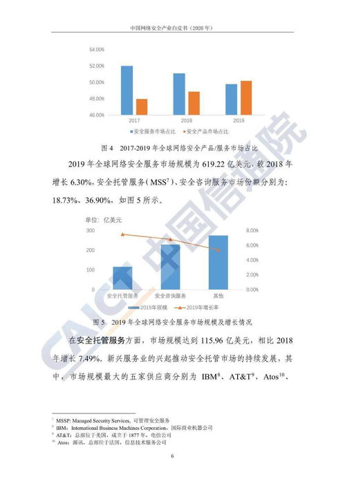 2020年中國網絡安全產業規模達1702億元，上海網絡與信息安全軟件開發崛起