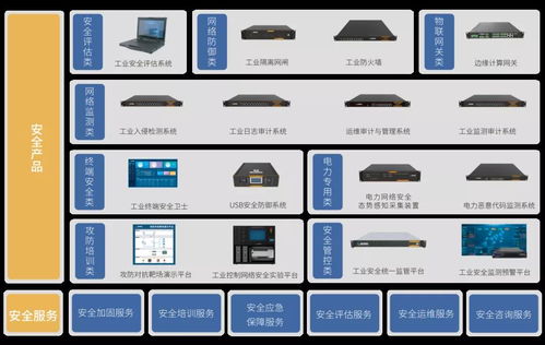 C輪獲億級融資，這家工控安全廠商緣何備受資本青睞？——聚焦上海網絡與信息安全軟件開發