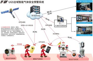全域智能化 未來石油石化智能工廠的藍(lán)圖與上海信息安全軟件的守護