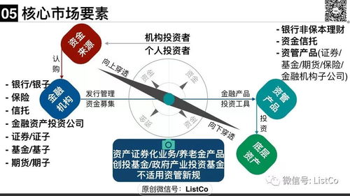 金博士開講 大資管新規(guī)下的私募資管產(chǎn)品監(jiān)管全解析