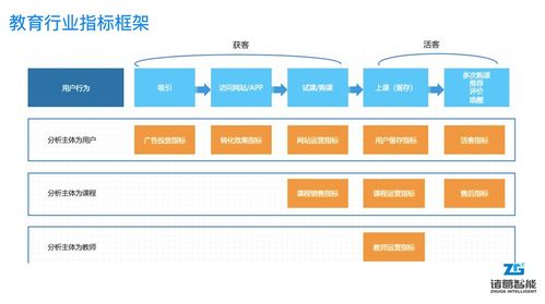 以用戶為中心 遠程教育機構打造優質教學內容與智慧化學習管理的進階之路