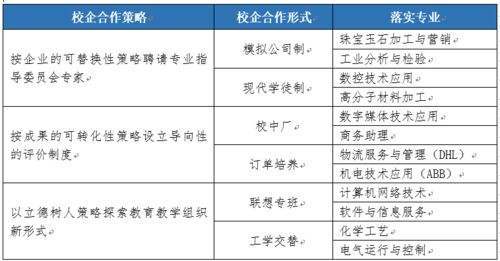 機(jī)制優(yōu)化與數(shù)字賦能 上海信息技術(shù)學(xué)校躋身全國教學(xué)管理50強(qiáng)之路