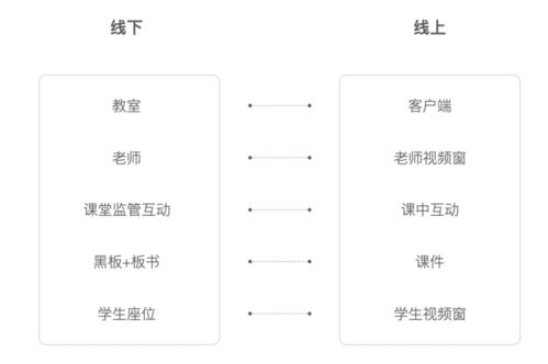 在線教育產品核心體驗分析 上篇——教育管理
