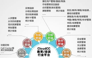 crm行業新力軍慧科教育植入客戶管理體系